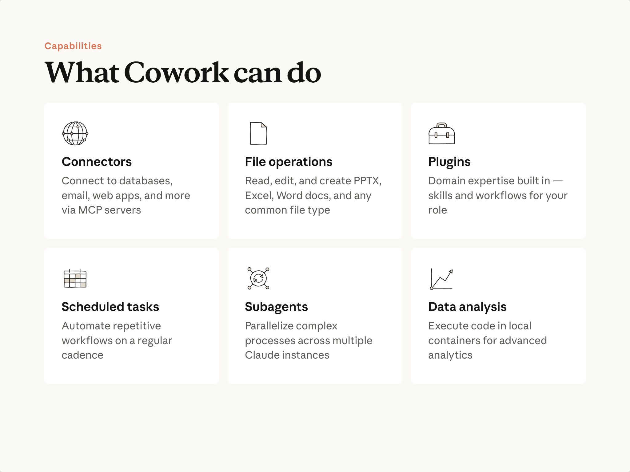 Cowork capabilities: six core capability tiles