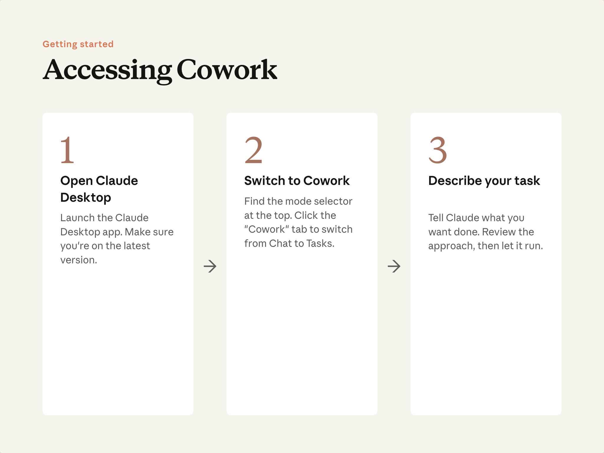 Accessing Cowork: Open Desktop, switch to Cowork, describe your task