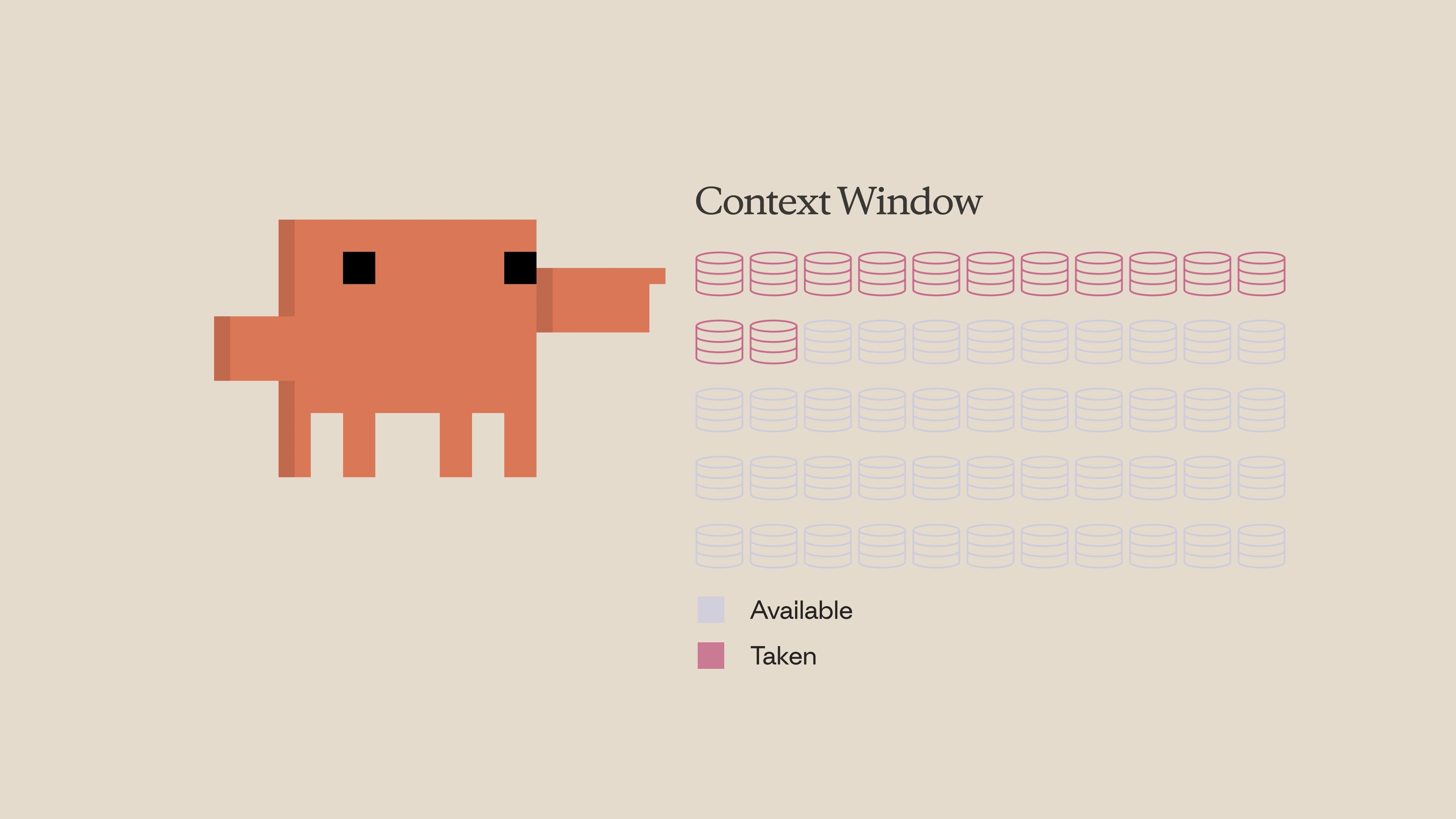 Diagram showing the context window as a grid of tokens — some taken, most available