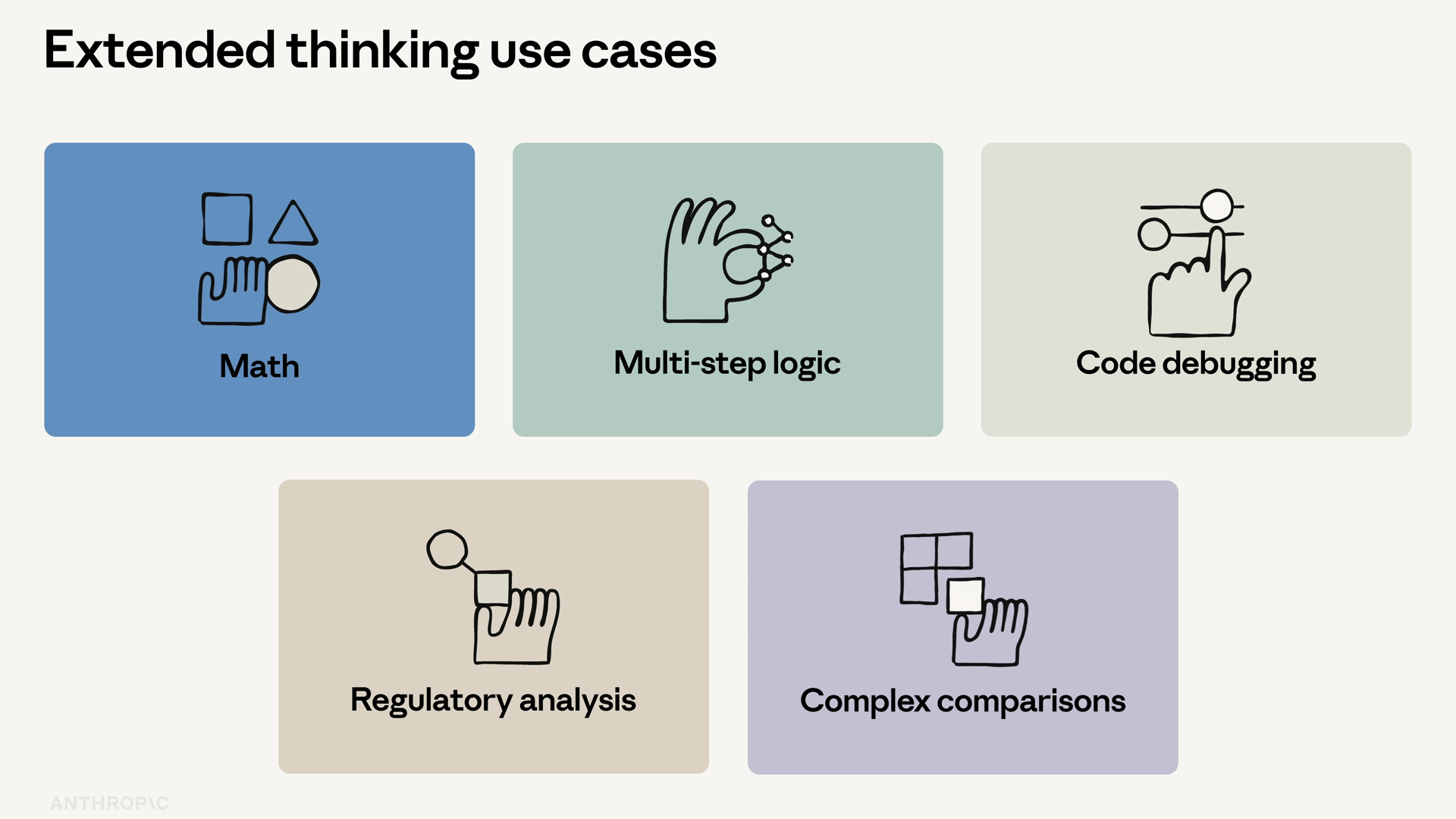 Slide showing extended thinking use cases: math, multi-step logic, code debugging, regulatory analysis, and complex comparisons