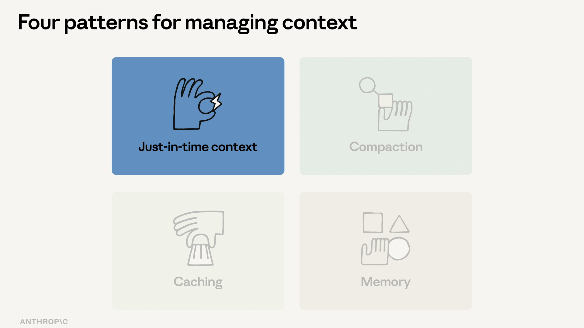 Diagram of the four patterns for managing context: just-in-time context, compaction, caching, and memory